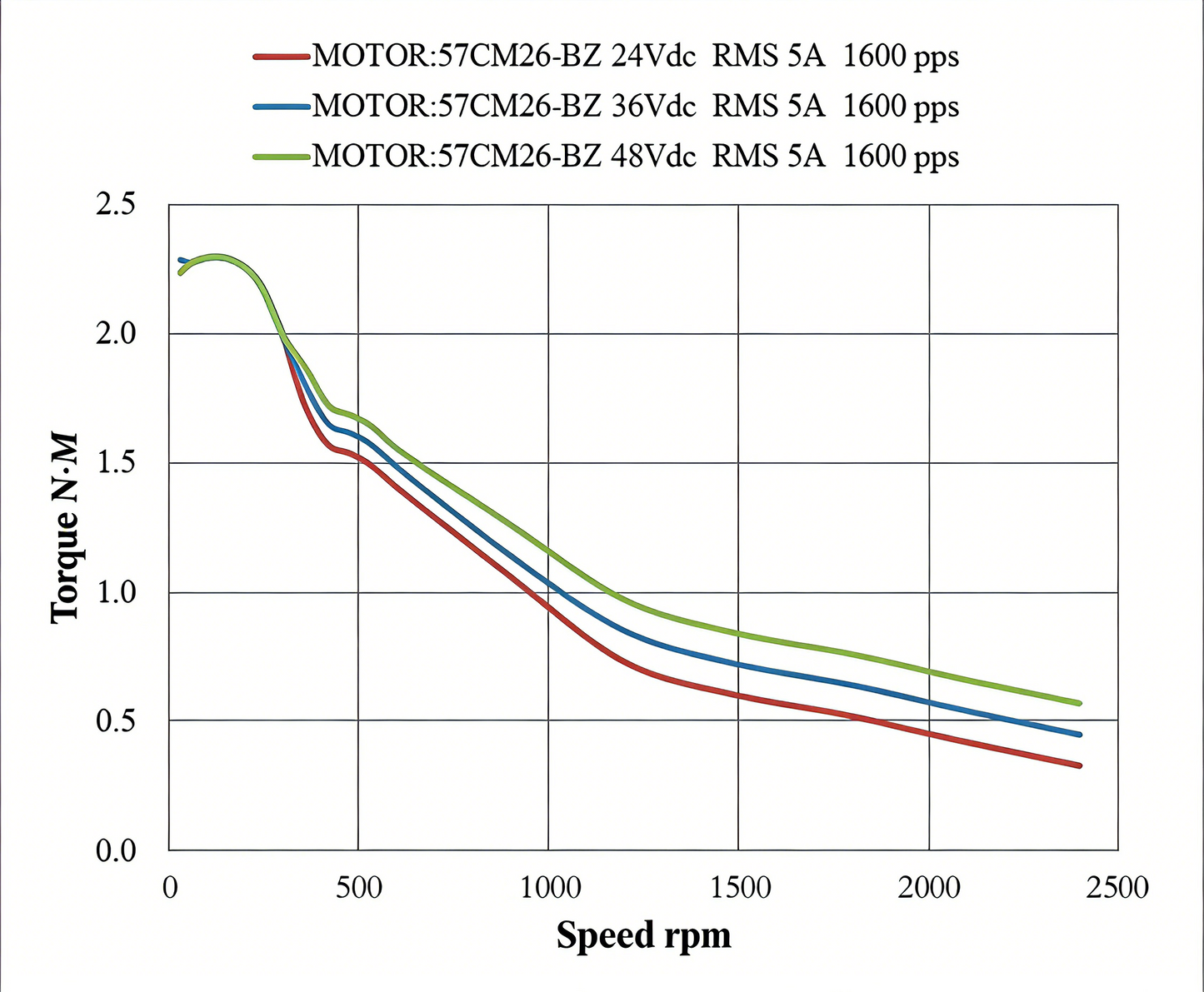 Leadshine CM brake-type 57CM series high-precision stepper motor
