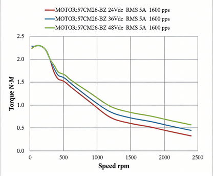 Leadshine CM brake-type 57CM series high-precision stepper motor