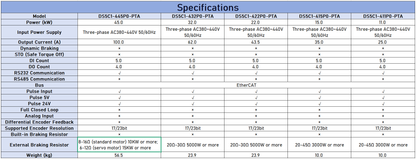 XINJE DS5C1 Series High-Performance AC Servo Drive 0.1kW - 45kW with EtherCAT