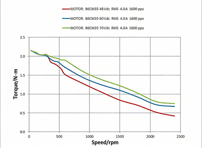 Leadshine 86CM Series Stepper Motor | High Torque, Low Heat, Superior Consistency