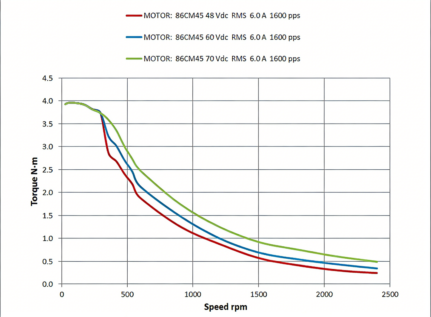 Leadshine 86CM Series Stepper Motor | High Torque, Low Heat, Superior Consistency