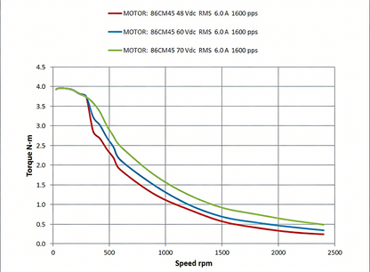 Leadshine 86CM Series Stepper Motor | High Torque, Low Heat, Superior Consistency