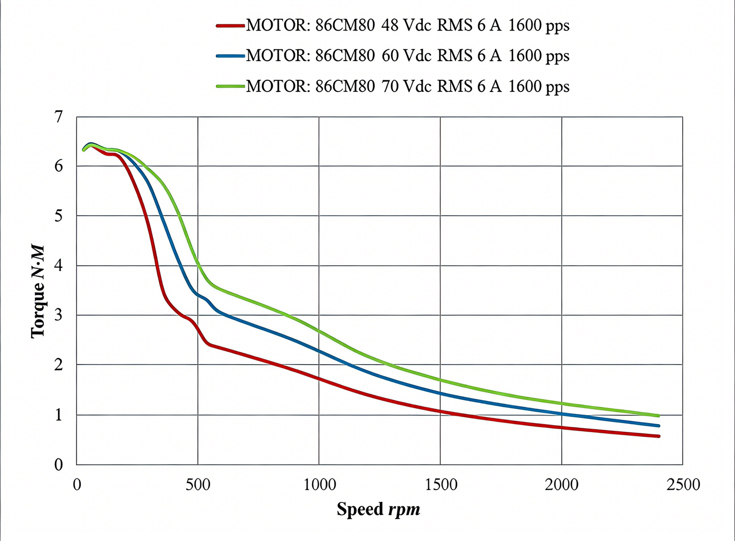 Leadshine 86CM Series Stepper Motor | High Torque, Low Heat, Superior Consistency