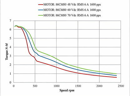 Leadshine 86CM Series Stepper Motor | High Torque, Low Heat, Superior Consistency