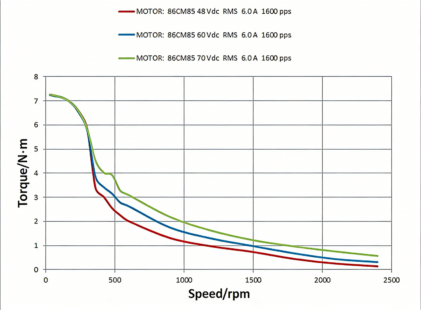 Leadshine 86CM Series Stepper Motor | High Torque, Low Heat, Superior Consistency