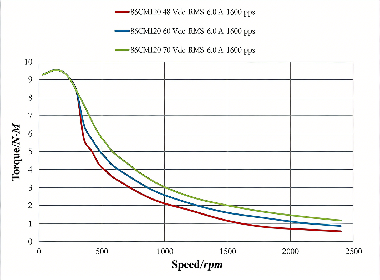 Leadshine 86CM Series Stepper Motor | High Torque, Low Heat, Superior Consistency