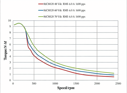 Leadshine 86CM Series Stepper Motor | High Torque, Low Heat, Superior Consistency
