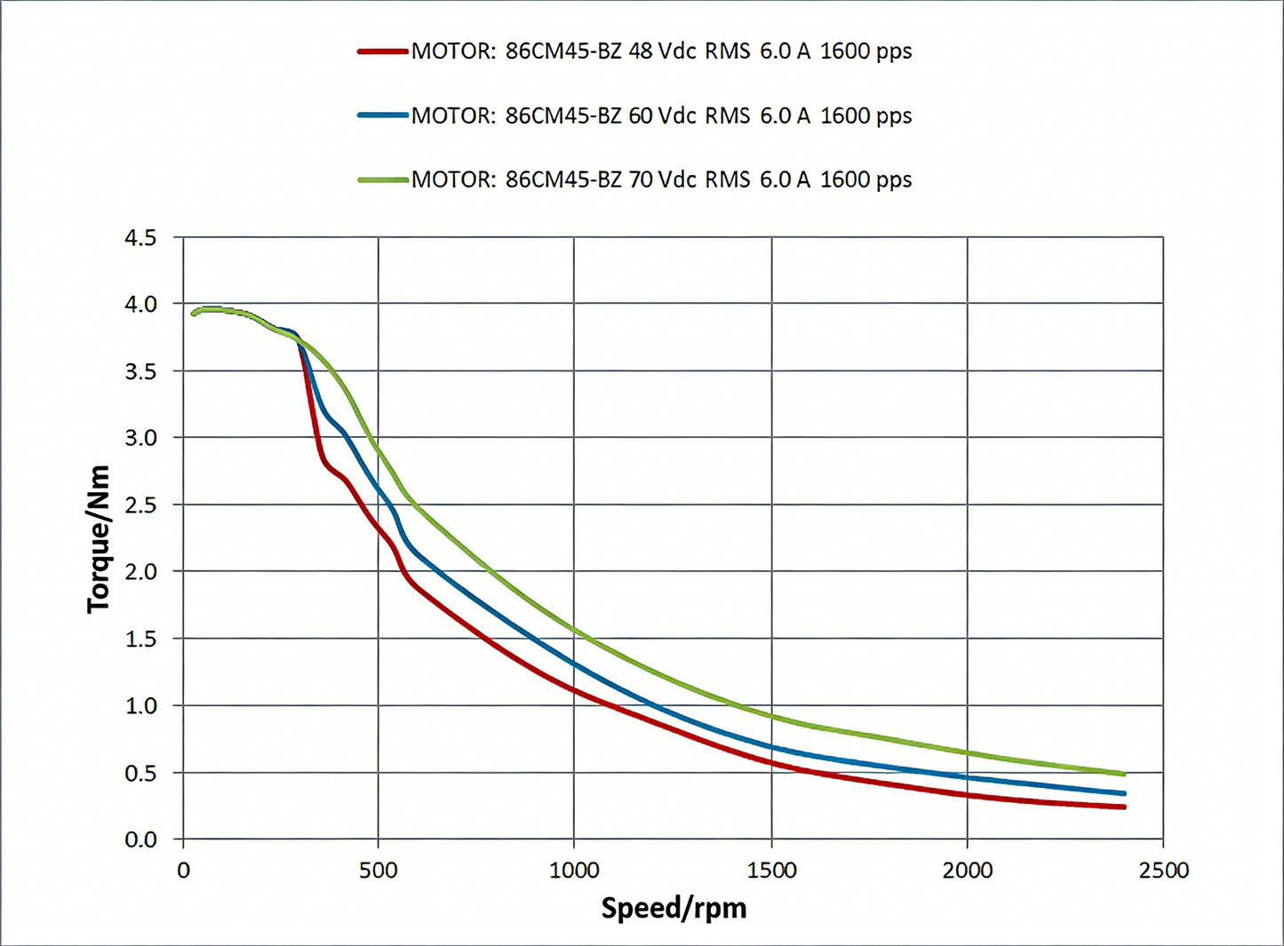 Leadshine CM brake-type 86CM series high-precision stepper motor