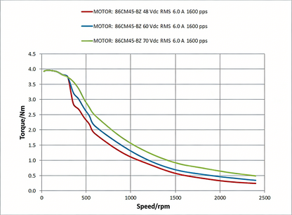 Leadshine CM brake-type 86CM series high-precision stepper motor