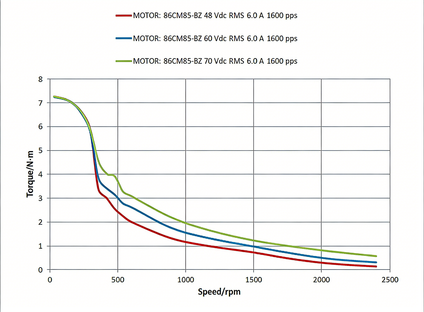 Leadshine CM brake-type 86CM series high-precision stepper motor