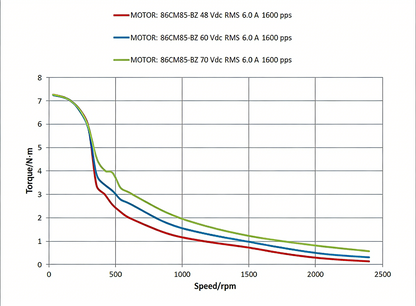 Leadshine CM brake-type 86CM series high-precision stepper motor