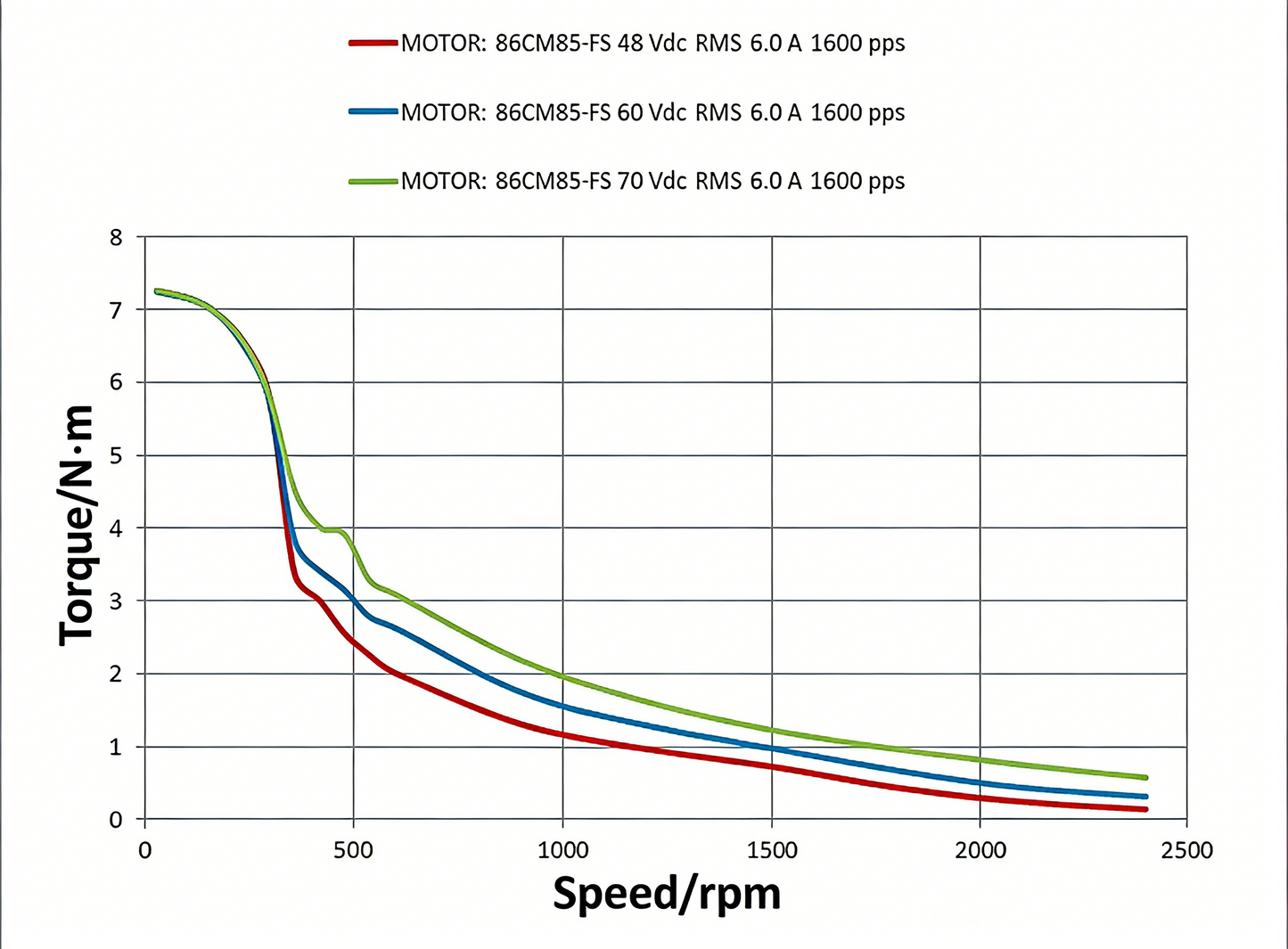 Leadshine 86CM Series NEMA 34 Stepper Motor - High Torque IP65 Waterproof & Low Heat