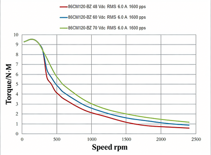 Leadshine CM brake-type 86CM series high-precision stepper motor