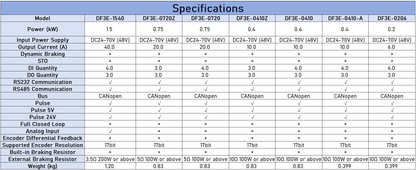 XINJE DF3E Series DC Servo Drive | 24-70V Input | CANopen & Pulse Control
