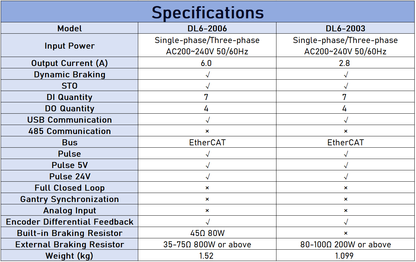 XINJE DL6 Series AC Servo Drive | EtherCAT Bus Type | High-Performance Motion Control