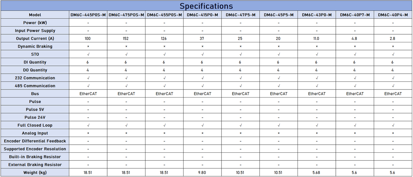 XINJIE DM6C Series AC Servo Drive Input  High Performance Motion Control